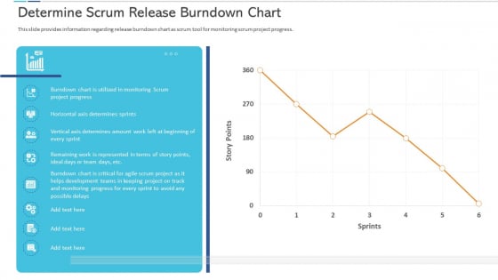 Agile Certificate Coaching Company Determine Scrum Release Burndown Chart Demonstration PDF