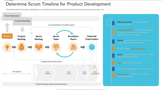 Agile Certificate Coaching Company Determine Scrum Timeline For Product Development Sample PDF