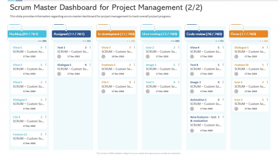 Agile Certificate Coaching Company Scrum Master Dashboard For Project Management Rules PDF Agile Certificate Coaching Company Scrum Master Dashboard For Project Management Rules PDF