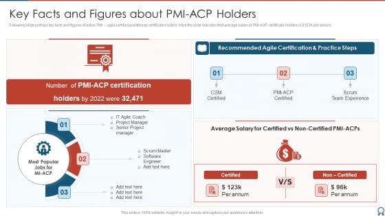 Agile Certified Professional Key Facts And Figures About PMI ACP Holders Ideas PDF