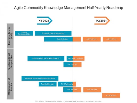 Agile Commodity Knowledge Management Half Yearly Roadmap Diagrams Agile Commodity Knowledge Management Half Yearly Roadmap Diagrams