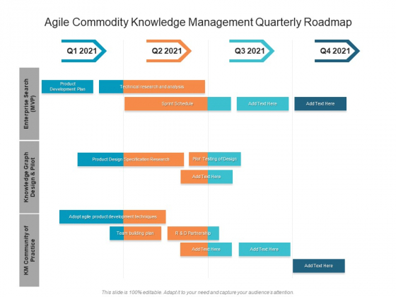 Agile Commodity Knowledge Management Quarterly Roadmap Introduction Agile Commodity Knowledge Management Quarterly Roadmap Introduction
