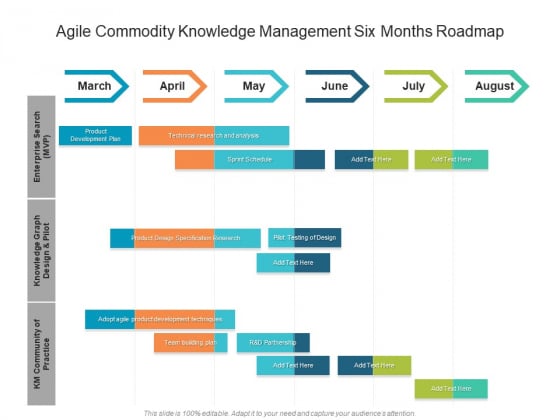 Agile Commodity Knowledge Management Six Months Roadmap Icons Agile Commodity Knowledge Management Six Months Roadmap Icons