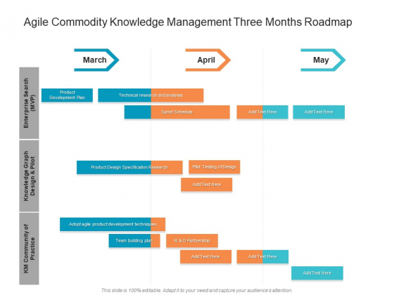 Agile Commodity Knowledge Management Three Months Roadmap Professional Agile Commodity Knowledge Management Three Months Roadmap Professional