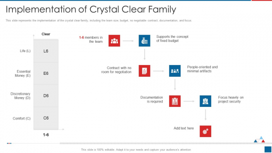 Agile Crystal Method Implementation Of Crystal Clear Family Diagrams PDF