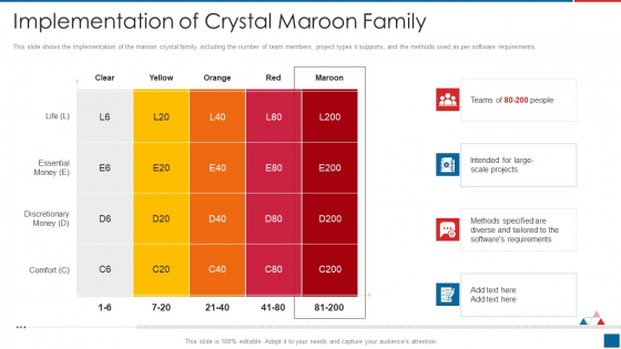 Agile Crystal Method Implementation Of Crystal Maroon Family Portrait PDF Agile Crystal Method Implementation Of Crystal Maroon Family Portrait PDF