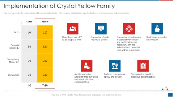Agile Crystal Method Implementation Of Crystal Yellow Family Pictures PDF