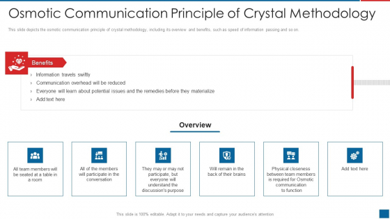 Agile Crystal Method Osmotic Communication Principle Of Crystal Methodology Demonstration PDF