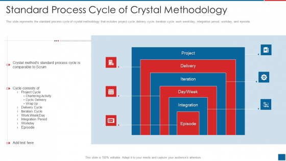 Agile Crystal Method Standard Process Cycle Of Crystal Methodology Pictures PDF Agile Crystal Method Standard Process Cycle Of Crystal Methodology Pictures PDF
