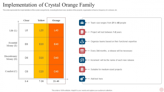 Agile Crystal Techniques Implementation Of Crystal Orange Family Topics PDF