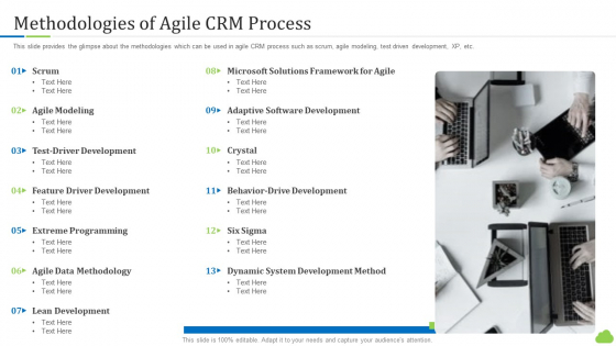 Agile Customer Relationship Management It Methodologies Of Agile Crm Process Microsoft PDF