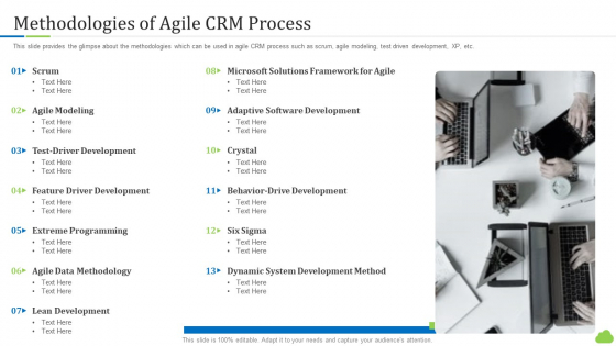 Agile Customer Relationship Management It Methodologies Of Agile Crm Process Microsoft PDF Agile Customer Relationship Management It Methodologies Of Agile Crm Process Microsoft PDF