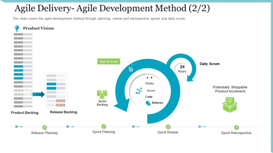 Agile Delivery Methodology For IT Project Agile Delivery Agile Development Method Vision Portrait PDF Agile Delivery Methodology For IT Project Agile Delivery Agile Development Method Vision Portrait PDF
