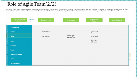 Agile Delivery Methodology For IT Project Role Of Agile Team Management Ppt Infographic Template Layout PDF Agile Delivery Methodology For IT Project Role Of Agile Team Management Ppt Infographic Template Layout PDF