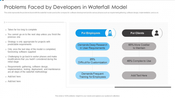 Agile Development Approach IT Problems Faced By Developers In Waterfall Model Diagrams PDF