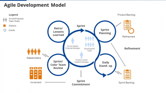 Agile Development Model Agile Project Administration Proposal IT Ppt File Inspiration PDF Agile Development Model Agile Project Administration Proposal IT Ppt File Inspiration PDF