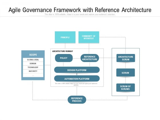 Agile Governance Framework With Reference Architecture Ppt PowerPoint Presentation Infographics Icon PDF Agile Governance Framework With Reference Architecture Ppt PowerPoint Presentation Infographics Icon PDF