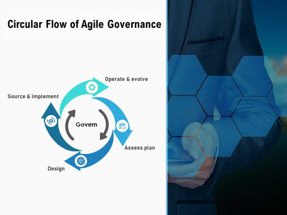 Agile Governance Workflow With Plan Assessment Ppt PowerPoint Presentation Outline Designs PDF Agile Governance Workflow With Plan Assessment Ppt PowerPoint Presentation Outline Designs PDF