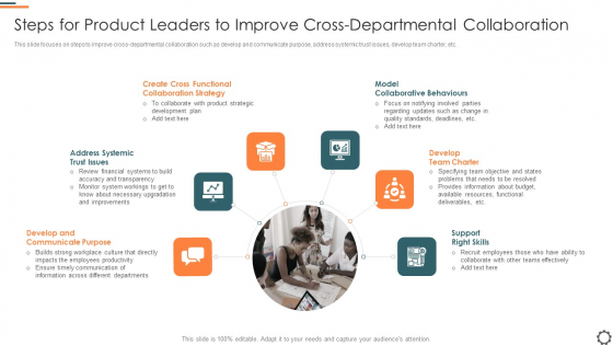 Agile Group For Product Development Steps For Product Leaders To Improve Cross Departmental Collaboration Graphics PDF