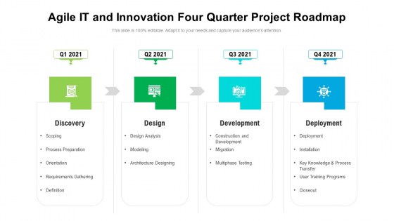 Agile IT And Innovation Four Quarter Project Roadmap Diagrams