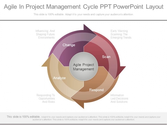 Agile In Project Management Cycle Ppt Powerpoint Layout Agile In Project Management Cycle Ppt Powerpoint Layout
