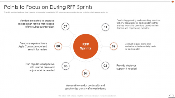 Agile In Request For Proposal Way Points To Focus On During Rfp Sprints Topics PDF
