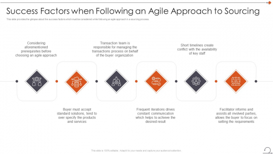 Agile In Request For Proposal Way Success Factors When Following An Agile Approach To Sourcing Slides PDF