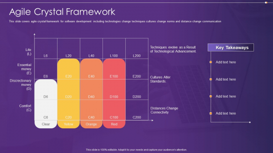 Agile Information Technology Project Administration Agile Crystal Framework Information PDF Agile Information Technology Project Administration Agile Crystal Framework Information PDF