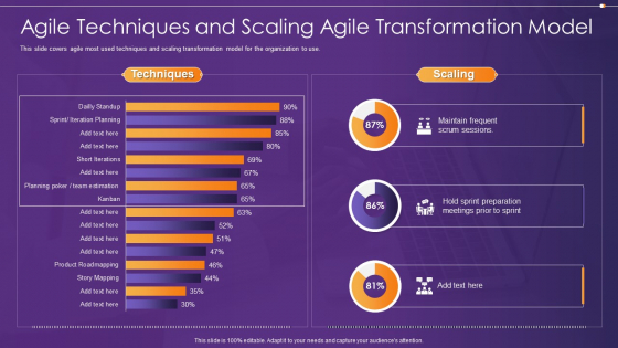 Agile Information Technology Project Administration Agile Techniques And Scaling Agile Transformation Model Structure PDF