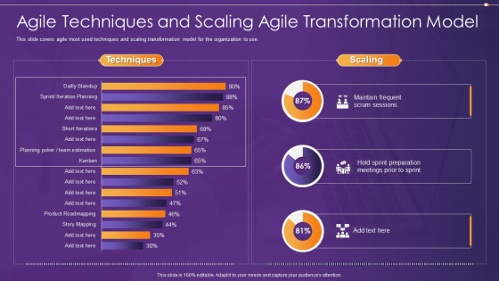 Agile Information Technology Project Administration Agile Techniques And Scaling Agile Transformation Model Structure PDF Agile Information Technology Project Administration Agile Techniques And Scaling Agile Transformation Model Structure PDF