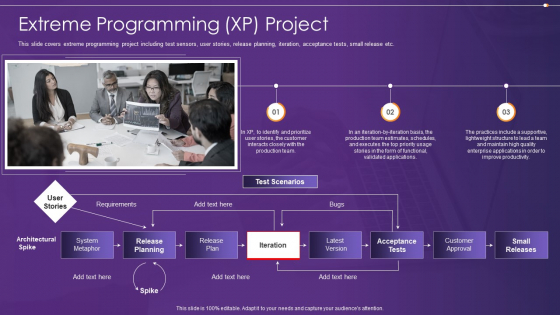 Agile Information Technology Project Administration Extreme Programming XP Project Ppt Summary Good PDF Agile Information Technology Project Administration Extreme Programming XP Project Ppt Summary Good PDF