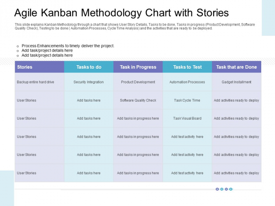 Agile Kanban Methodology Chart With Stories Formats PDF