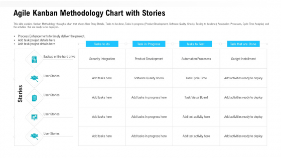Agile Kanban Methodology Chart With Stories Ppt Model Show PDF