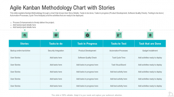 Agile Kanban Methodology Chart With Stories Professional PDF
