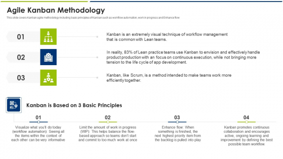 Agile Kanban Methodology Ppt Inspiration Slide Download PDF