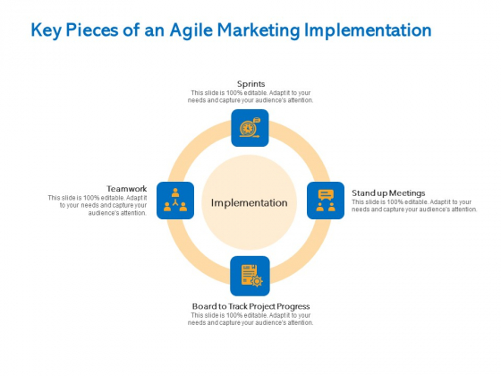 Agile Marketing Approach Key Pieces Of An Agile Marketing Implementation Ppt Slides Summary PDF Agile Marketing Approach Key Pieces Of An Agile Marketing Implementation Ppt Slides Summary PDF