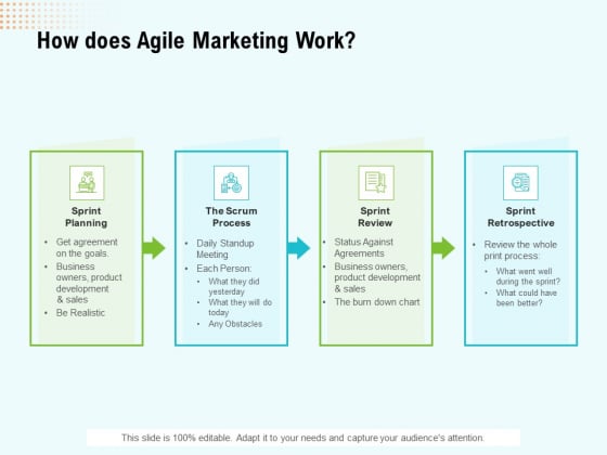 Agile Marketing Guide How Does Agile Marketing Work Ppt Gallery PDF Agile Marketing Guide How Does Agile Marketing Work Ppt Gallery PDF