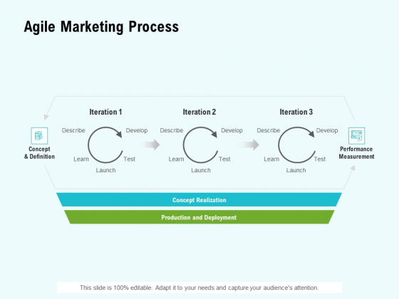 Agile Marketing Process Ppt Model Layouts PDF Agile Marketing Process Ppt Model Layouts PDF