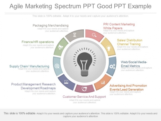 Agile Marketing Spectrum Ppt Good Ppt Example Agile Marketing Spectrum Ppt Good Ppt Example