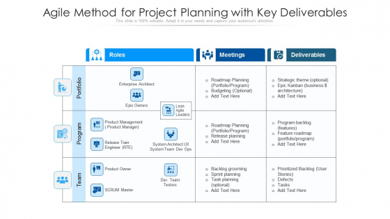 Agile Method For Project Planning With Key Deliverables Ppt PowerPoint Presentation Styles Ideas PDF