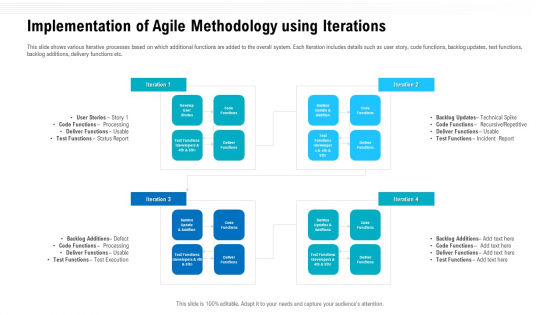 Agile Methodologies Implementation Of Agile Methodology Using Iterations Structure Ppt Slides Influencers PDF Agile Methodologies Implementation Of Agile Methodology Using Iterations Structure Ppt Slides Influencers PDF