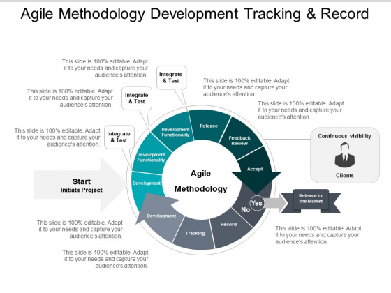 Agile Methodology Development Tracking And Record Ppt PowerPoint Presentation Layouts Templates Agile Methodology Development Tracking And Record Ppt PowerPoint Presentation Layouts Templates