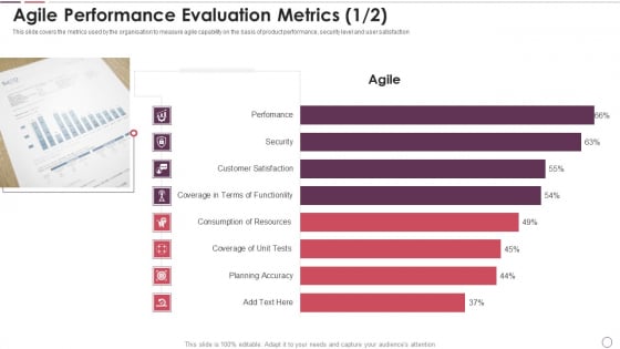 Agile Methodology In Project Management IT Agile Performance Evaluation Metrics Agile Clipart PDF