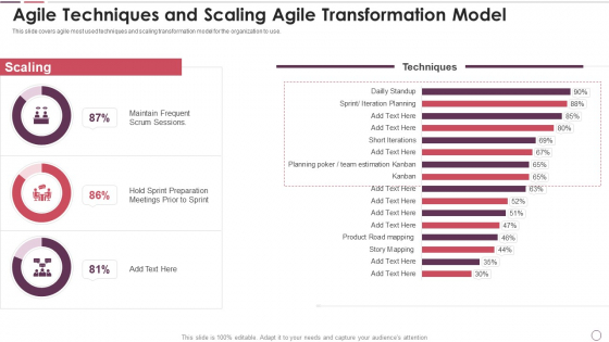 Agile Methodology In Project Management IT Agile Techniques And Scaling Agile Transformation Model Background PDF Agile Methodology In Project Management IT Agile Techniques And Scaling Agile Transformation Model Background PDF