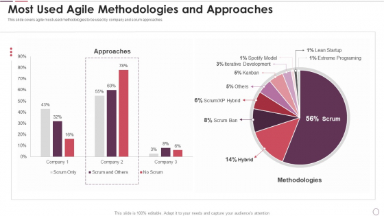 Agile Methodology In Project Management IT Most Used Agile Methodologies And Approaches Inspiration PDF Agile Methodology In Project Management IT Most Used Agile Methodologies And Approaches Inspiration PDF