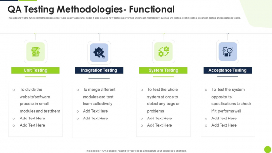Agile Methodology Quality Control QA Testing Methodologies Functional Ppt Professional Slide Portrait PDF