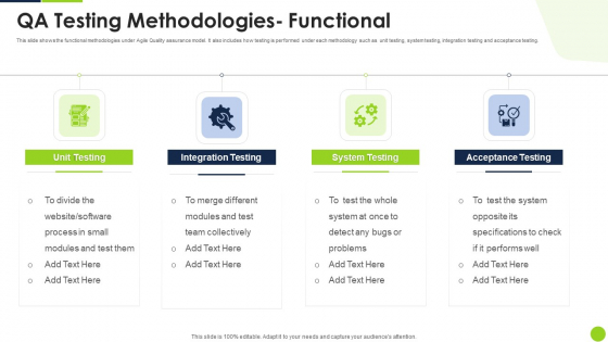 Agile Methodology Quality Control QA Testing Methodologies Functional Ppt Professional Slide Portrait PDF Agile Methodology Quality Control QA Testing Methodologies Functional Ppt Professional Slide Portrait PDF