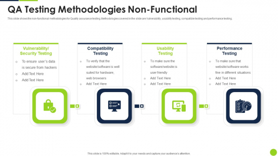 Agile Methodology Quality Control QA Testing Methodologies Non Functional Ppt Infographics Elements PDF Agile Methodology Quality Control QA Testing Methodologies Non Functional Ppt Infographics Elements PDF