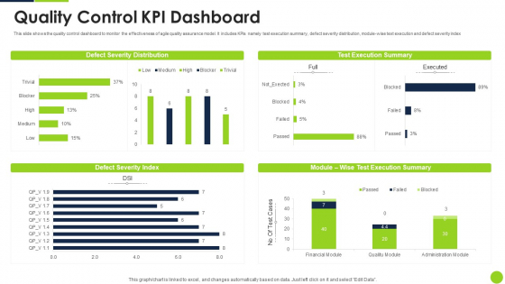 Agile Methodology Quality Control Quality Control KPI Dashboard Ppt Infographic Template Layout Ideas PDF