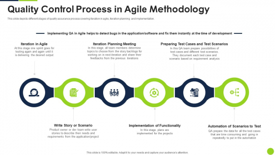 Agile Methodology Quality Control Quality Control Process In Agile Methodology Ppt Gallery File Formats PDF Agile Methodology Quality Control Quality Control Process In Agile Methodology Ppt Gallery File Formats PDF